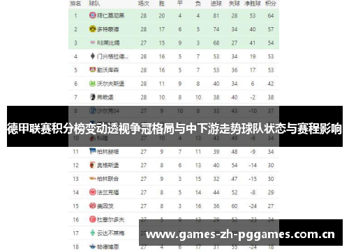 德甲联赛积分榜变动透视争冠格局与中下游走势球队状态与赛程影响